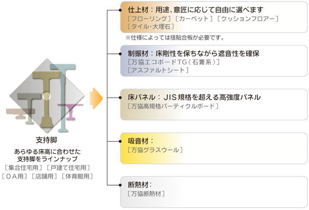 万協フロアー | 株式会社サトウ