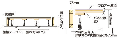 万協フロアー | 株式会社サトウ