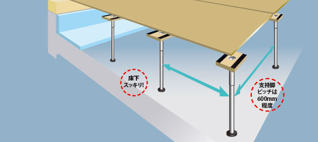 戸建住宅 | 株式会社サトウ